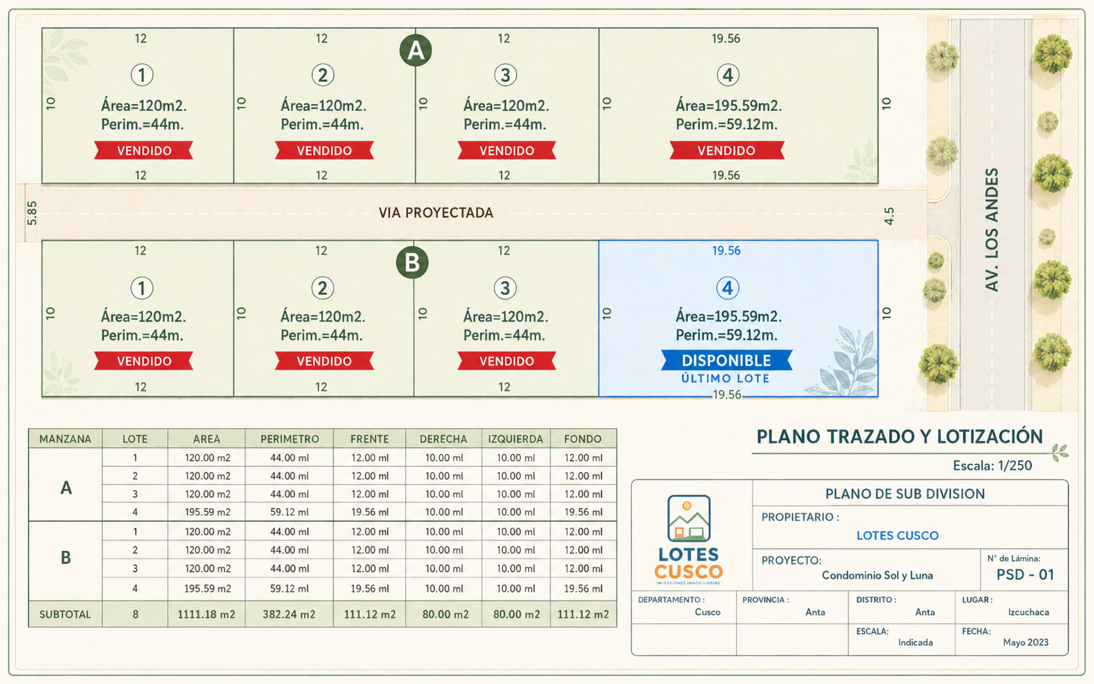 Plano de lotes en via yscuchaca - Anta